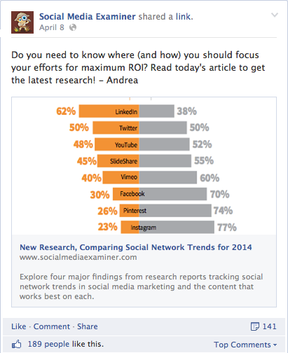 facebook ziņa ar vairāk nekā 20% tekstu