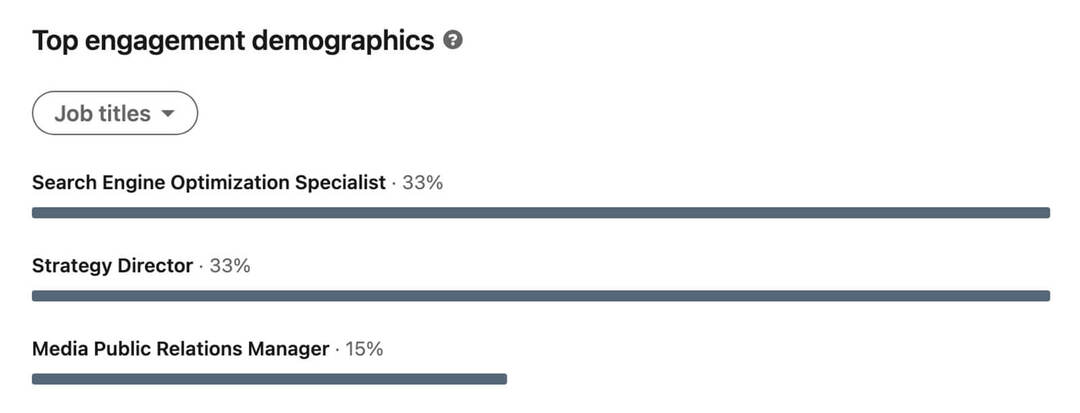 kā-to-use-evaluate-linkedin-content-analytics-linkedin-personal-profile-analytics-top-enagement-demographics-ob-titles-industries-customer-opportunities-segments-example-13