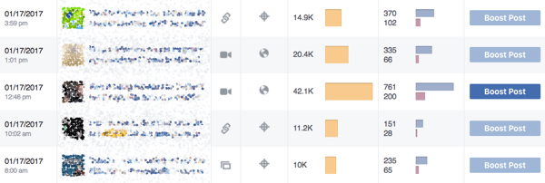 Facebook ieskats parāda, kāda veida ziņas jūsu kopiena vērtē.