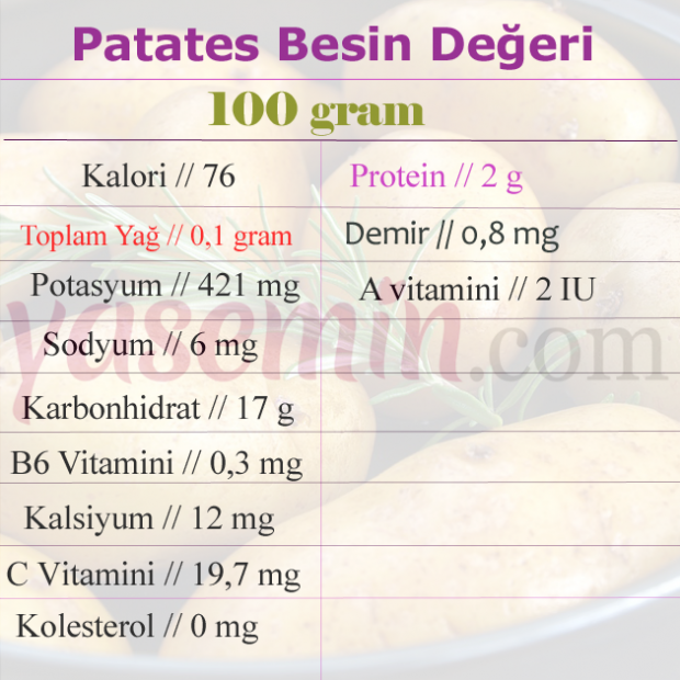 kartupeļu uzturvērtības