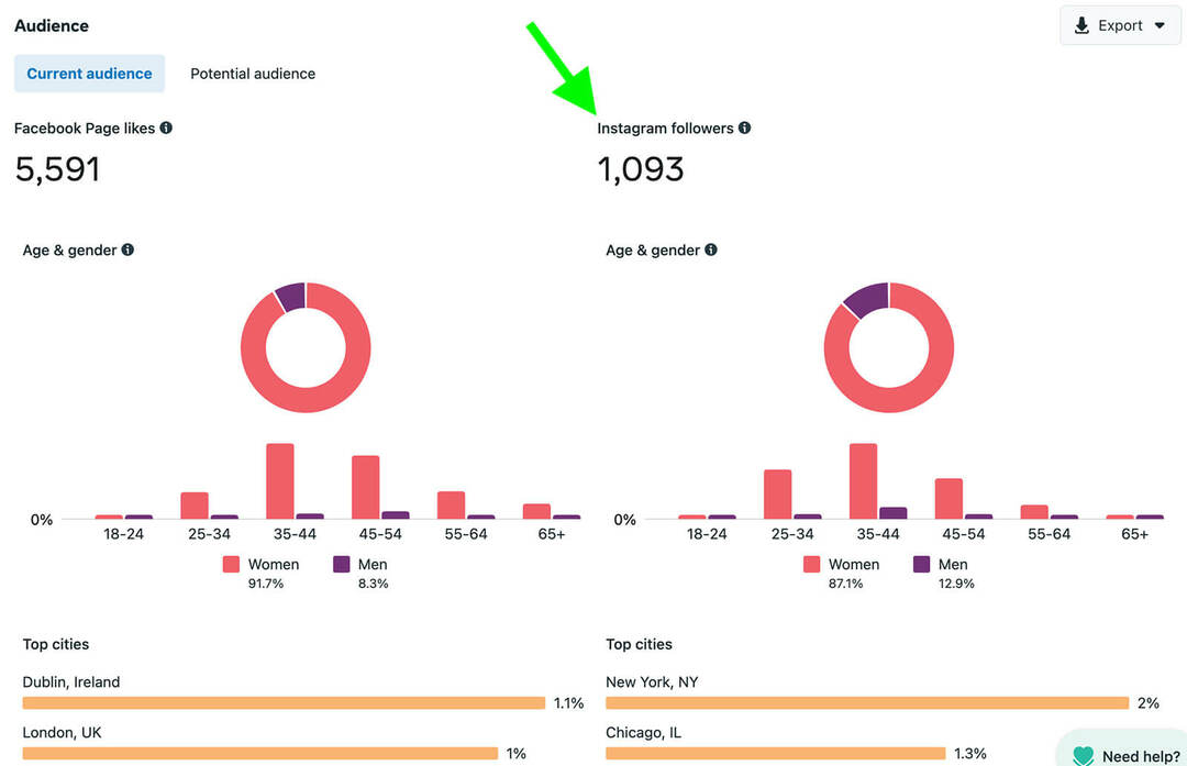 kā-pārbaudīt-auditorijas-insights-on-Instagram-meta-business-suite-current-audience-tab-demographics-example-1