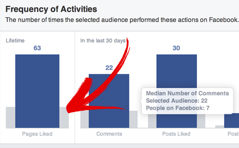 facebook auditorijas salīdzinājums