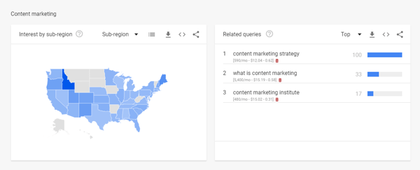 Google Trends meklēšanas apjoma statistika saskaņā ar YouTube meklēšanas 2. darbību.