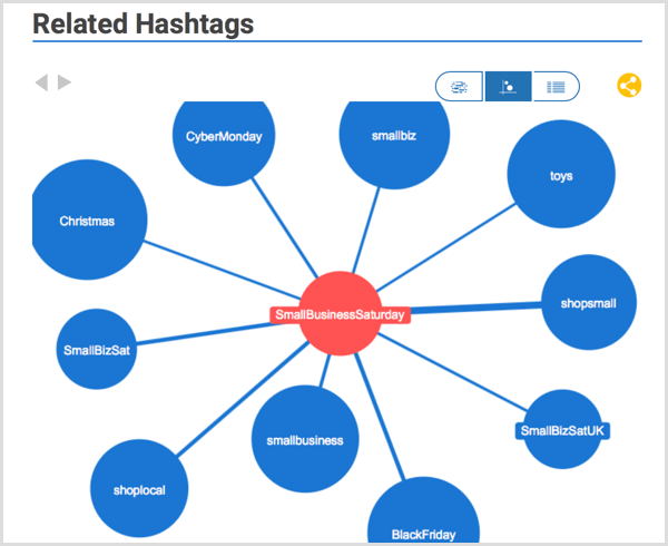 Hashtagify hashtag research