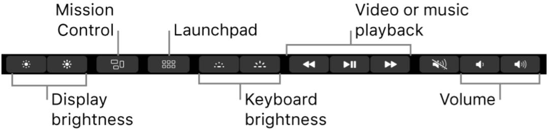 Kā konfigurēt MacBook Pro skārienjoslu