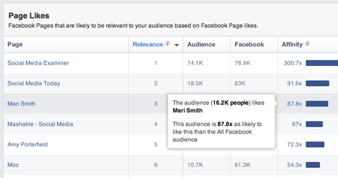 facebook auditorijas ieskats segmenta interešu uznirstošajā logā