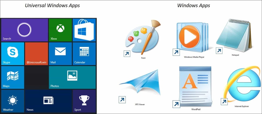Windows 10 padoms: izpratne par universālajām lietotnēm un izvēlnēm