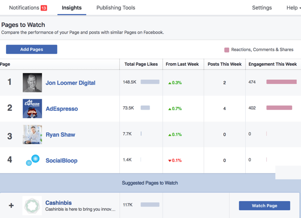 Facebook ieskatu cilnē Pārskats atrodiet sadaļu Skatāmās lapas.