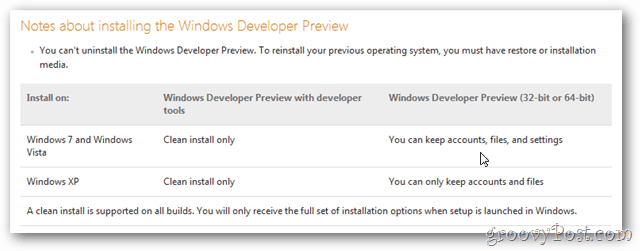Windows 8 jaunināšanas instrukcijas