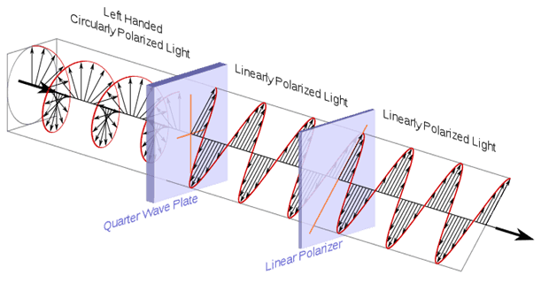 Kas ir 3D TV, kā tas darbojas un vai man tas jāiegādājas?