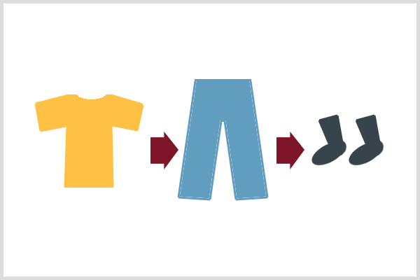 Paredzamā analīze balstās uz paredzamu cilvēka uzvedību, piemēram, kreklu bikšu un zeķu uzvilkšanu secīgi.