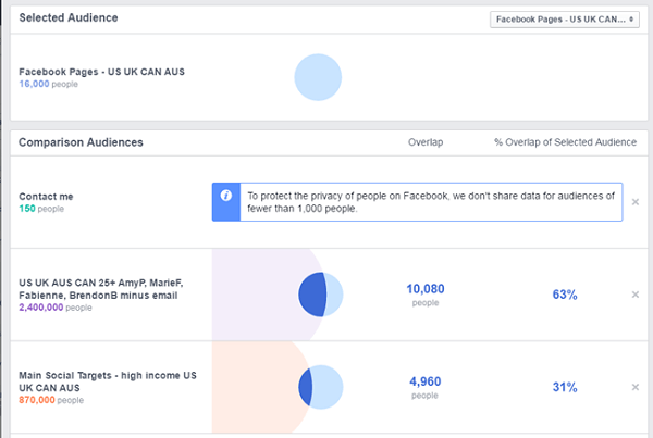 facebook reklāmu salīdzinājums starp facebook lapu un citām saglabātajām auditorijām
