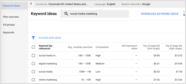 Google AdWords atslēgvārdu plānotāja meklēšanas rezultāti