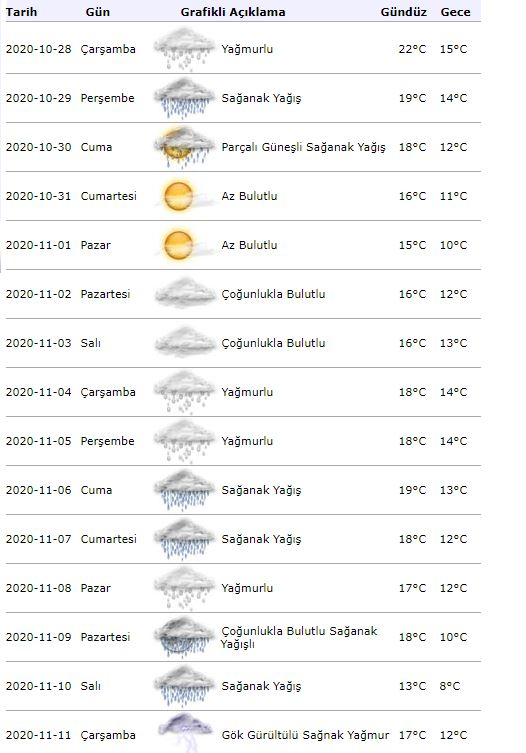 Spēcīgs meteoroloģijas brīdinājums par nokrišņiem! Kā laika apstākļi Stambulā būs 29. oktobrī?