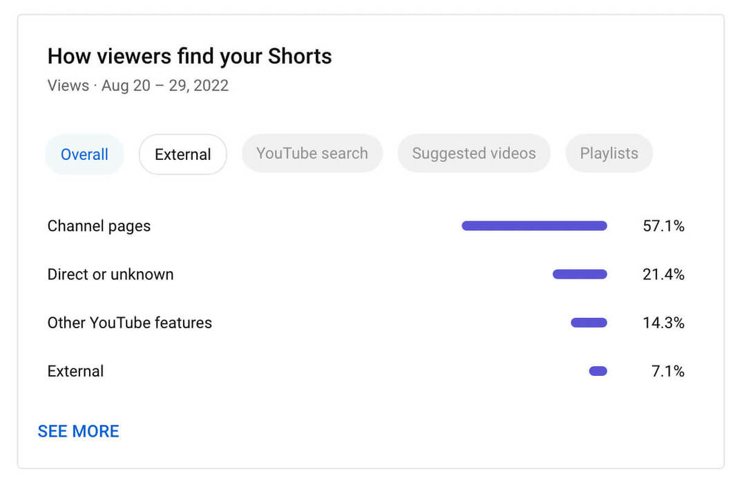 kā-izmantot-filtrus-to-see-only-youtube-shorts-analytics-how-viewers-find-your-shorts-example-4