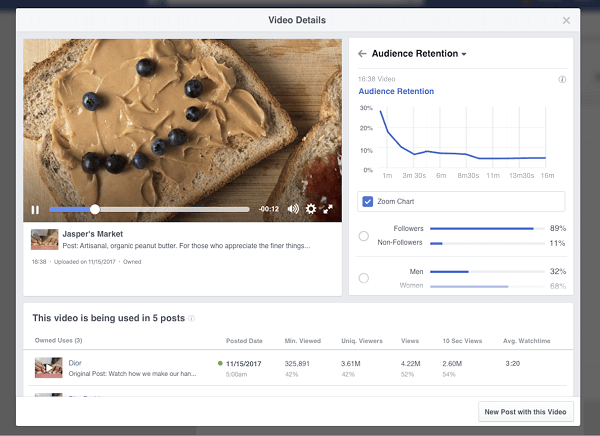 Facebook iepazīstināja ar gaidāmajiem video saglabāšanas sadalījumiem un ieskatiem, kas būs pieejami vietnēm Pages viņu video ieskatos. 