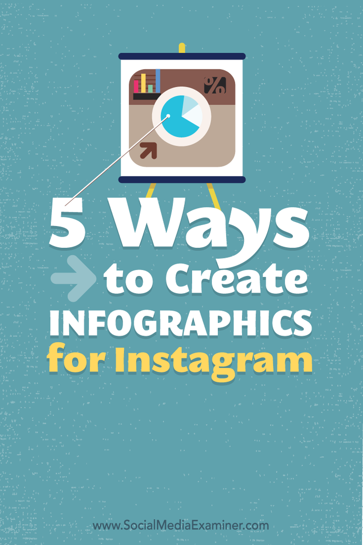 kā izveidot infografiku instagramam