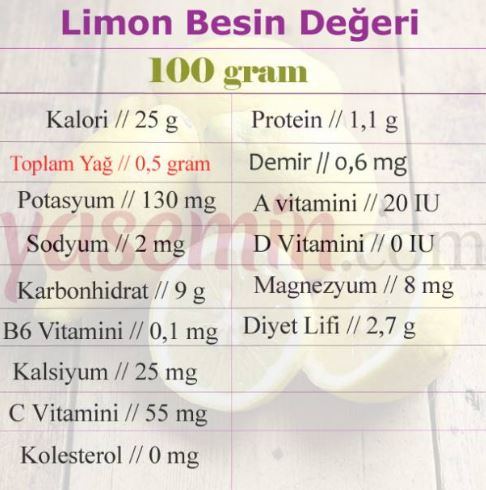 citrona uzturvērtības