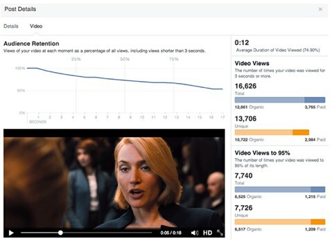 facebook video metrika jauna