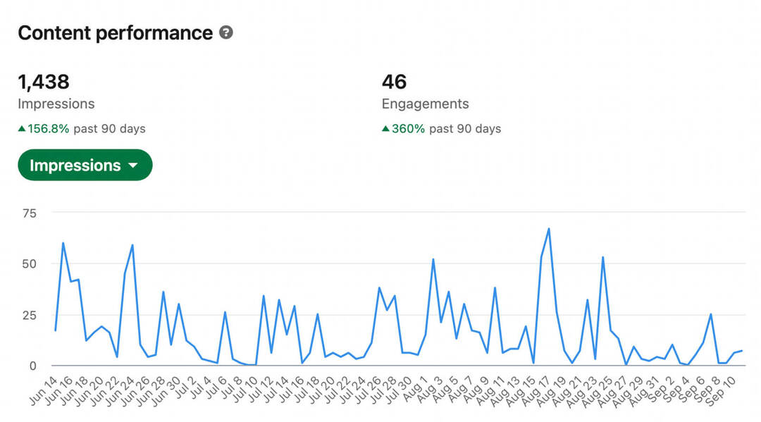 kā-izmantot-novērtēt-linkedin-content-analytics-linkedin-personal-profile-analytics-performance-market-research-impressions-enagement-demographics-performance-example-12