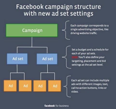 mainās facebook reklāmas iestatījums