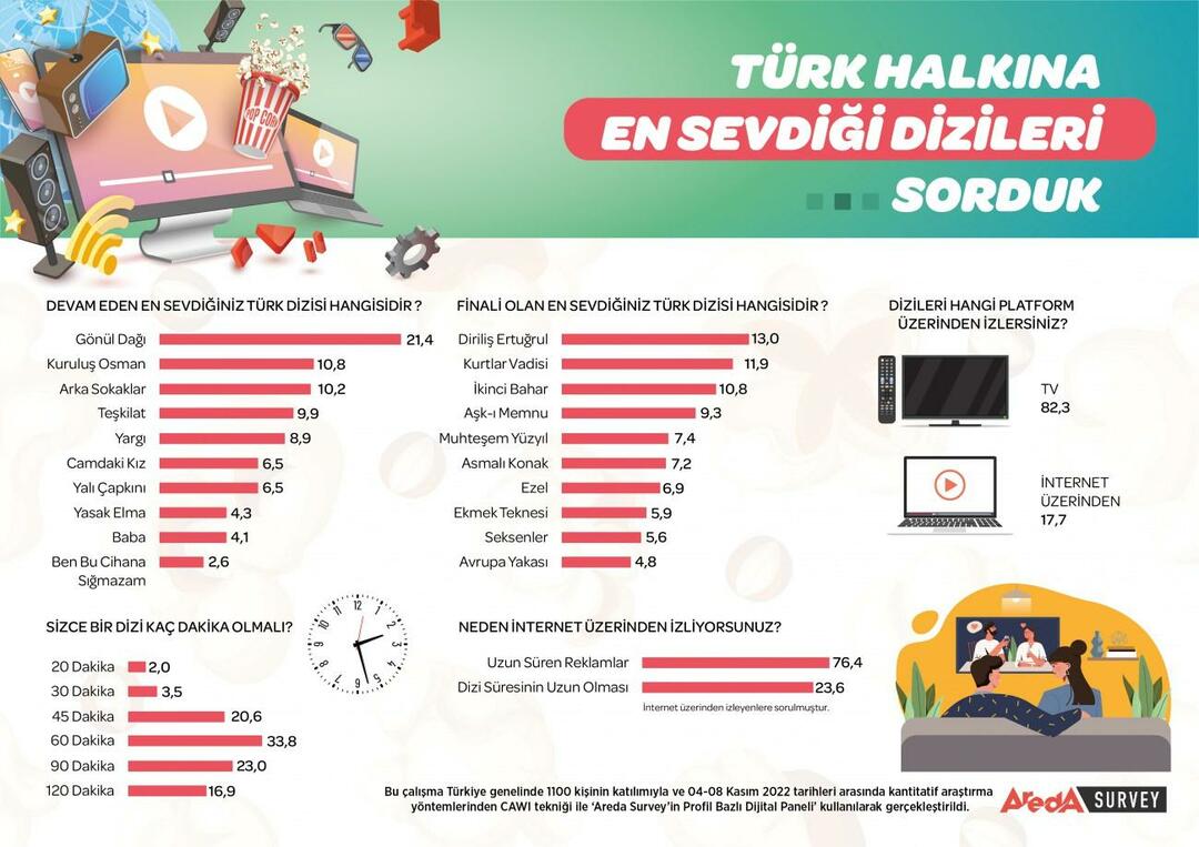 Ir izziņots Turcijas populārākais seriāls