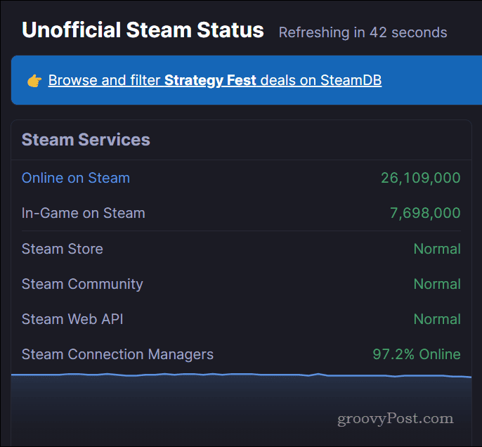 Steam statusa lapa