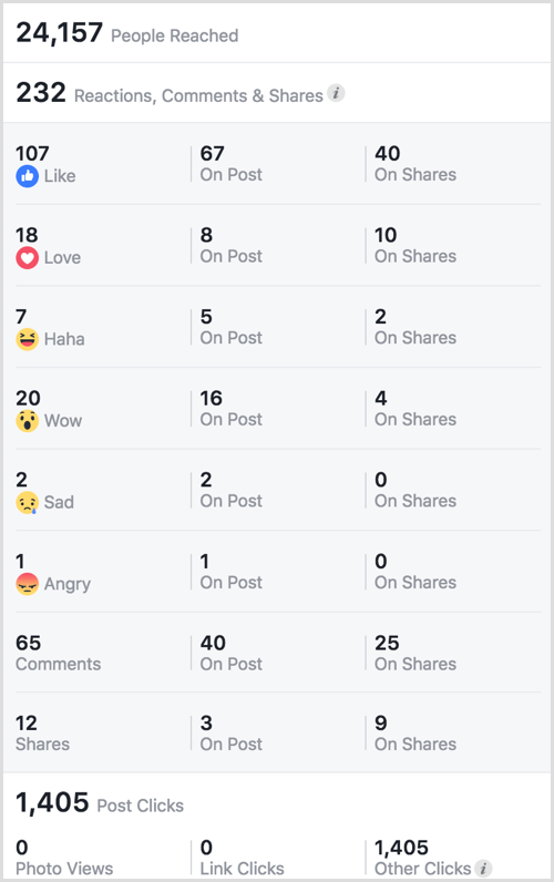 Facebook gif aptaujas balsojums ar ieskatu reakcijās
