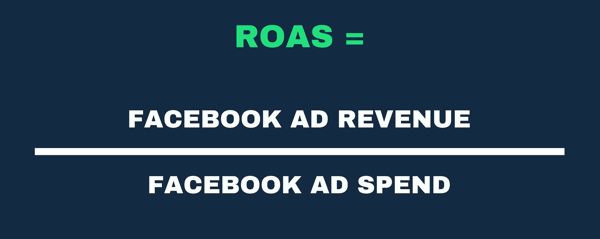 RTA formulas vizuāls attēlojums kā ieņēmumi no reklāmām un tēriņi.