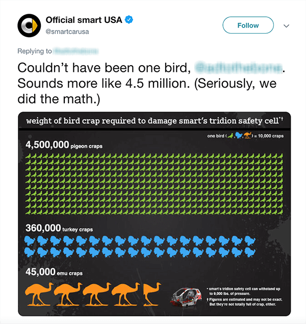 Šis ir oficiālā viedā ASV tvīta ekrānuzņēmums. Teksts saka: “Nevarēja būt viens putns [izplūdis čivināt rokturis]. Izklausās vairāk kā 4,5 miljoni. (Nopietni, mēs veicām matemātiku.) Zem tvīta ir diagramma par to, cik daudz putnu kaku būtu nepieciešams, lai sabojātu viedo automašīnu, pamatojoties uz dažāda veida putniem.