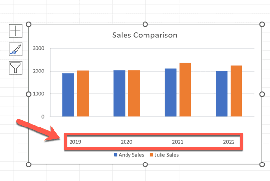 Excel palielināts attālums no ass