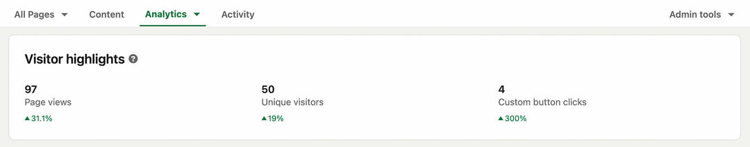 how-to-use-market-research-on-linkedin-review-company-page-audience-insights-visitor-highlights-analytics-views-visitors-clicks-metrics-example-1.