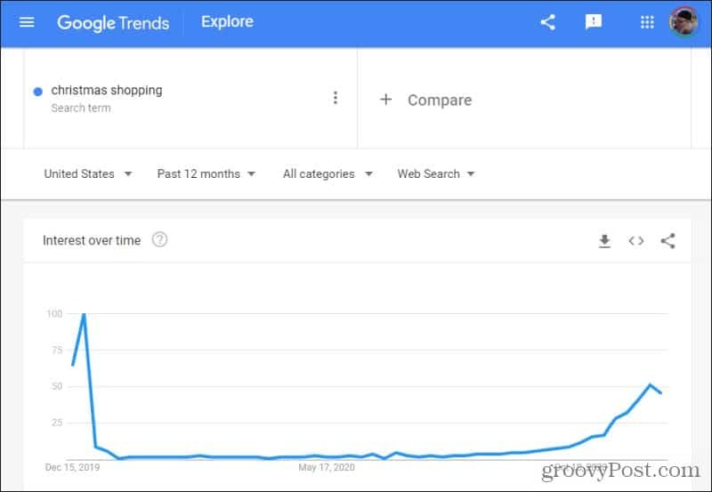 Ziemassvētku iepirkšanās google tendencēs