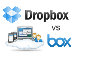 dropbox vs. box.net salīdzinājums un pārskats