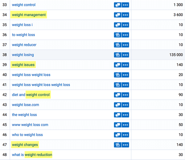 Pārliecinieties, vai esat optimizējis savu satura līdzekļu nosaukumus meklēšanai.