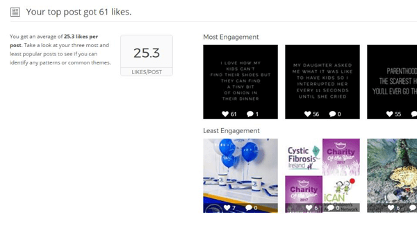 Union Metrics Instagram pārskatā ir redzama jūsu top ziņu statistika un vizuālā informācija.