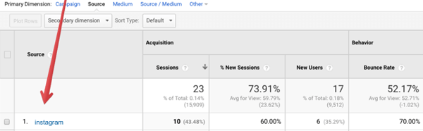 Skatiet datus par savu Instagram novirzīšanas trafiku pakalpojumā Google Analytics.