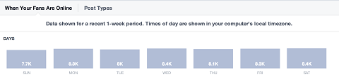 facebook-insights-daily-activity