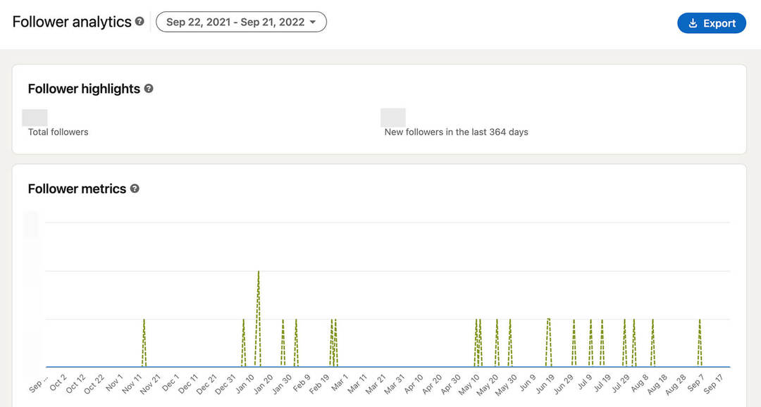 kā-to-to-an-annual-social-media-audit-colect-content-and-follower-analytics-linkedin-follower-metrics-highlights-example-4