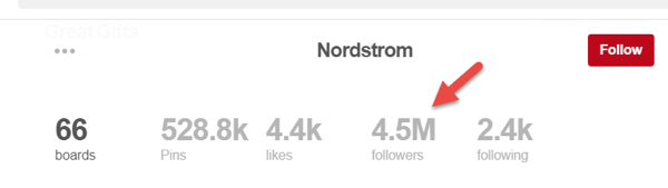 4,5 miljoni sekotāju Nordstrom lapā nav pilnīgi lapas sekotāji.