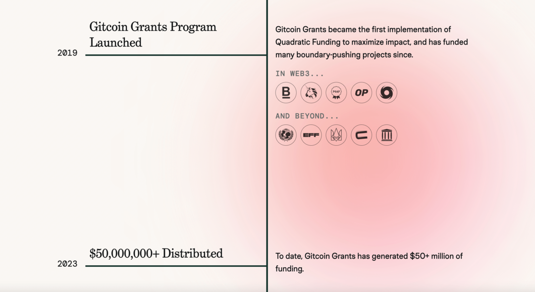 gitcoin-grants-vietne