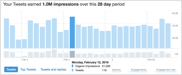 Twitter Analytics