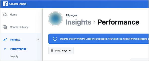 Šis ir ekrānuzņēmums no lietotnes Facebook Creator Studio augšējā kreisā stūra. Kreisajā pusē ir opciju sānjosla: Sākums, Satura bibliotēka, Ieskats. Zem opcijas Ieskats varat redzēt apakšoptīcijas: Veiktspēja un lojalitāte. Izrāde ir izvēlēta. Labajā pusē redzat neskaidru Facebook lapas profila attēlu un tekstu “Insights> Performance”. Zem tā ir zils lodziņš ar baltu tekstu ar uzrakstu “Ieskats ir tikai no jūsu augšupielādētajiem videoklipiem. Jūs neredzēsiet ieskatu no krustveida norādēm ”, un teksts tiek nogriezts, apgriežot no turienes. Zem šī lodziņa ir poga, lai atlasītu veiktspējas ieskatu rādīšanas laika periodu. Šī poga ir marķēta 7 dienas. Reičela Farnsvorta atzīmē, ka Facebook visā platformā uzsver iknedēļas metriku.