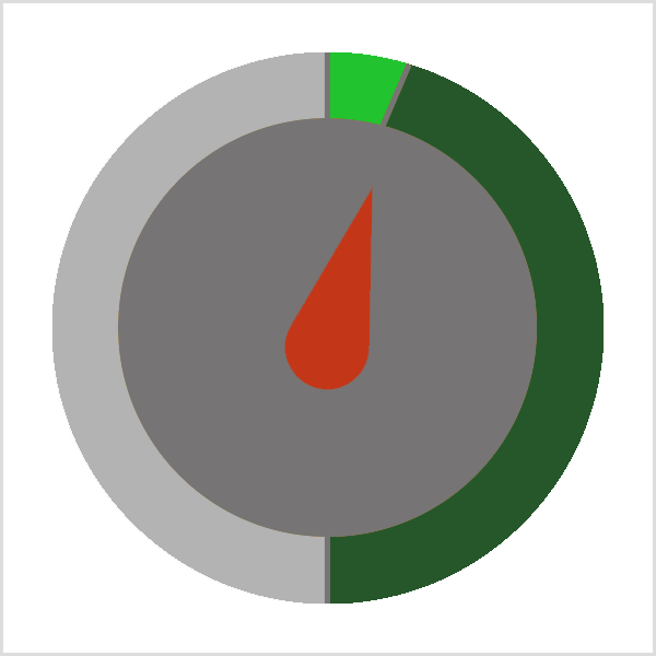 Pulkstenis parāda, ka Nikola Voltersa tērē mazāk nekā minūti savai tiešraides video atvēršanai. Gaiši zaļa loka un sarkana ciparnīca atzīmē laiku, kas paiet atvērējam. Tumši zaļa loka norāda, ka tiešraides video kopumā ilgst 30 minūtes. Pārējais pulkstenis ir pelēks.