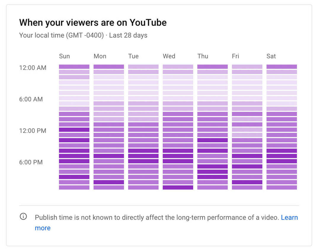 kā-redzēt-youtube-kanāla-auditorijas-augšanas-analytics-kad-jūsu-skatītāji-atrodas-diagrammā-piemērs-14