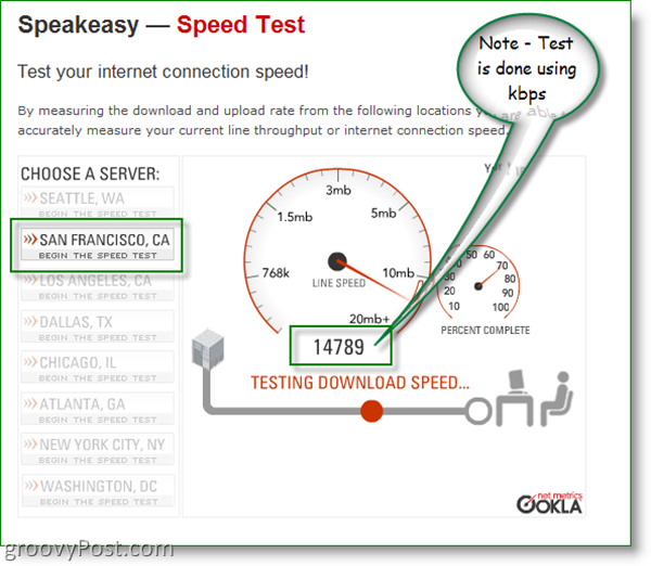 Speakeasy ātruma tests - Sanfrancisko, Kalifornija