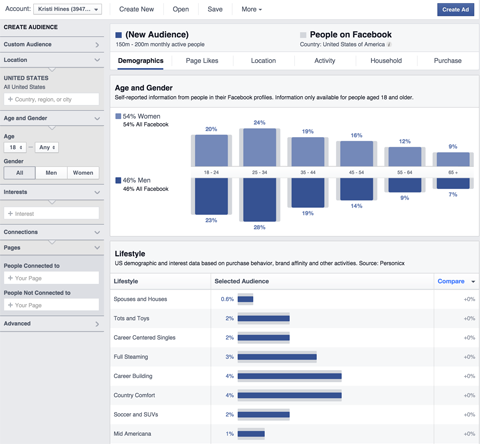 facebook auditorijas ieskatu dati