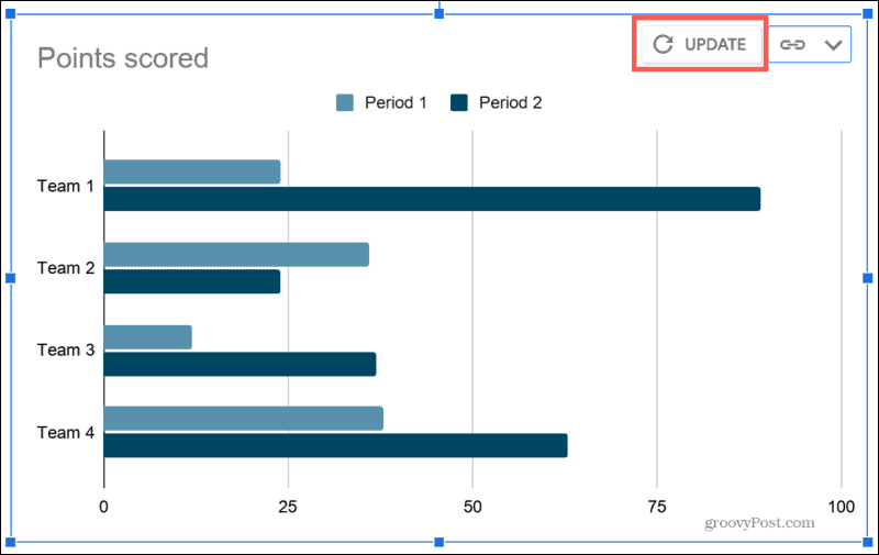 Atjauniniet diagrammu pakalpojumā Google dokumenti