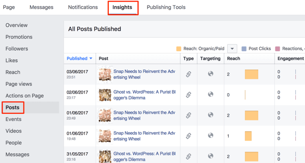Sekojiet līdzi savam Facebook ieskatam, lai novērtētu auditorijas optimizācijas centienus.