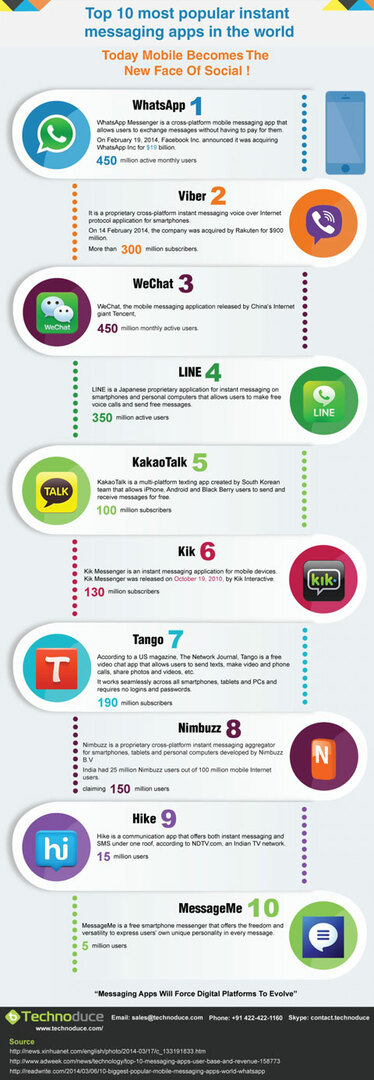 top 10 mobilo lietotņu infografika